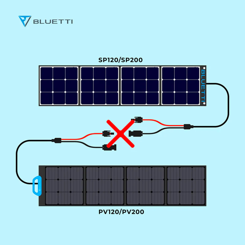 BLUETTI PV120 SOLAR PANEL | 120 W